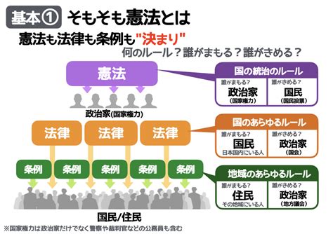 8条|日本国憲法